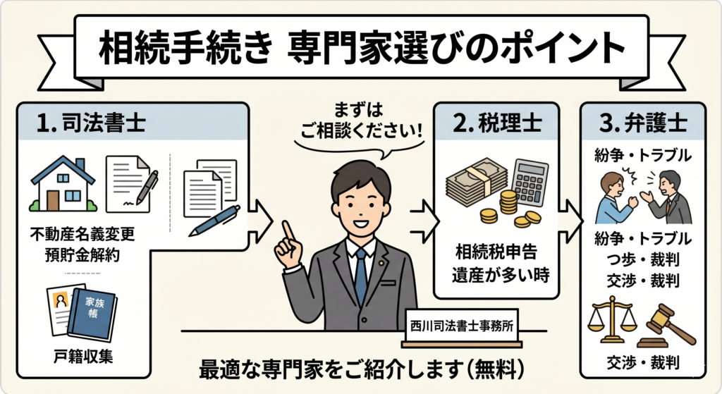 相続相談の費用目安と準備書類｜西川司法書士事務所
