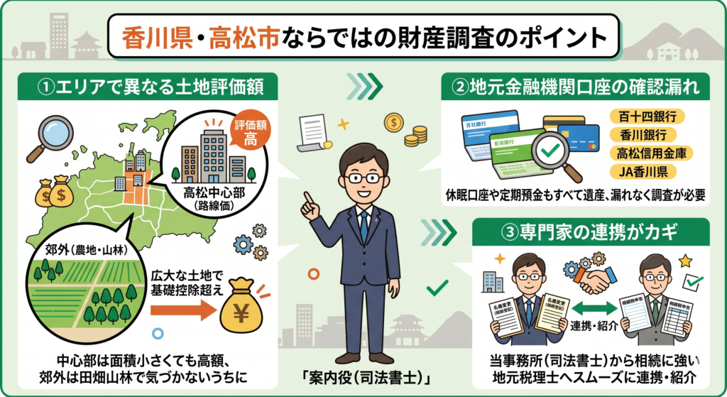 相続税の基礎控除を計算するイメージ｜西川司法書士事務所