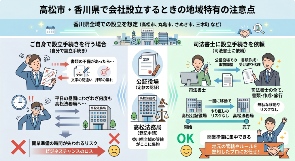 高松市で会社設立する際の地域特有の注意点のイメージ