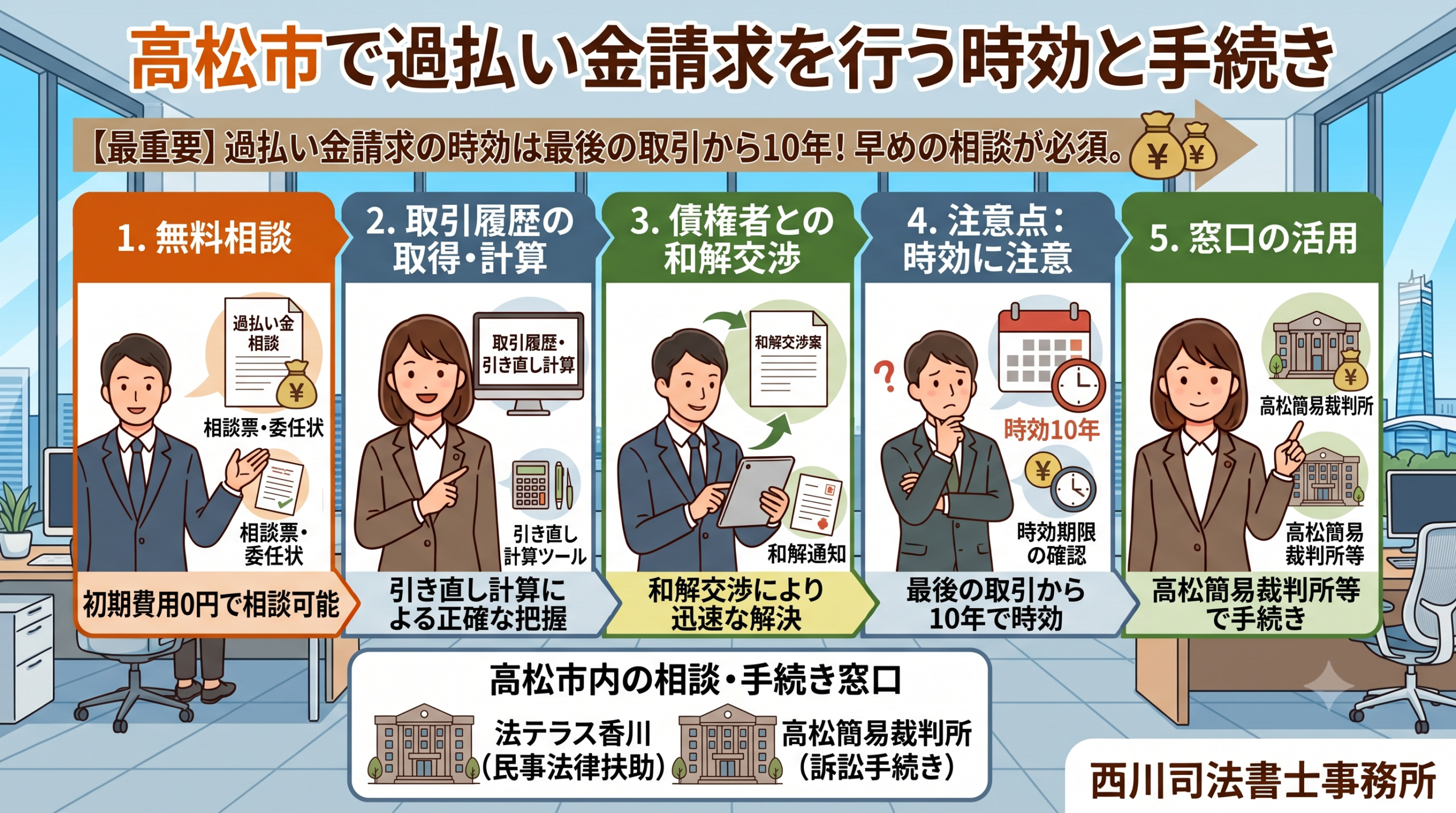 高松市で過払い金請求を行う時効と手続き