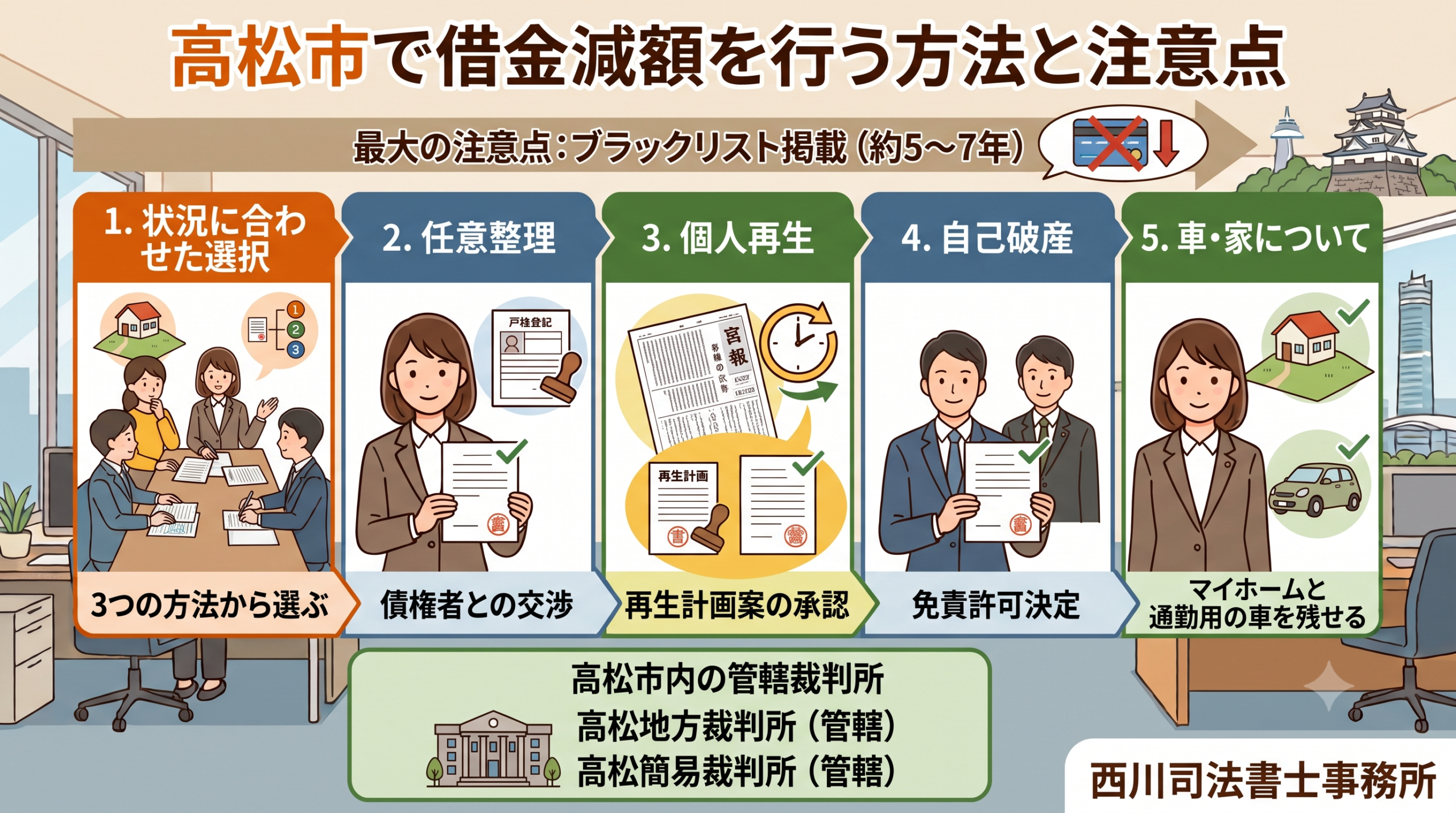 高松市で借金減額を行う方法と注意点