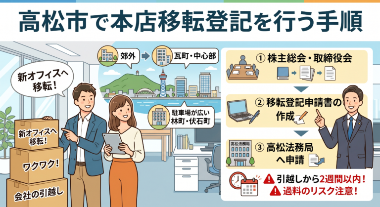 高松市で本店移転登記を行う手順