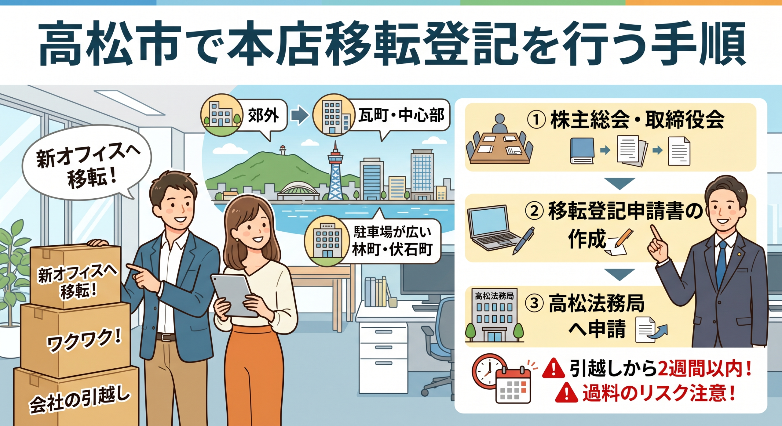 高松市で本店移転登記を行う手順