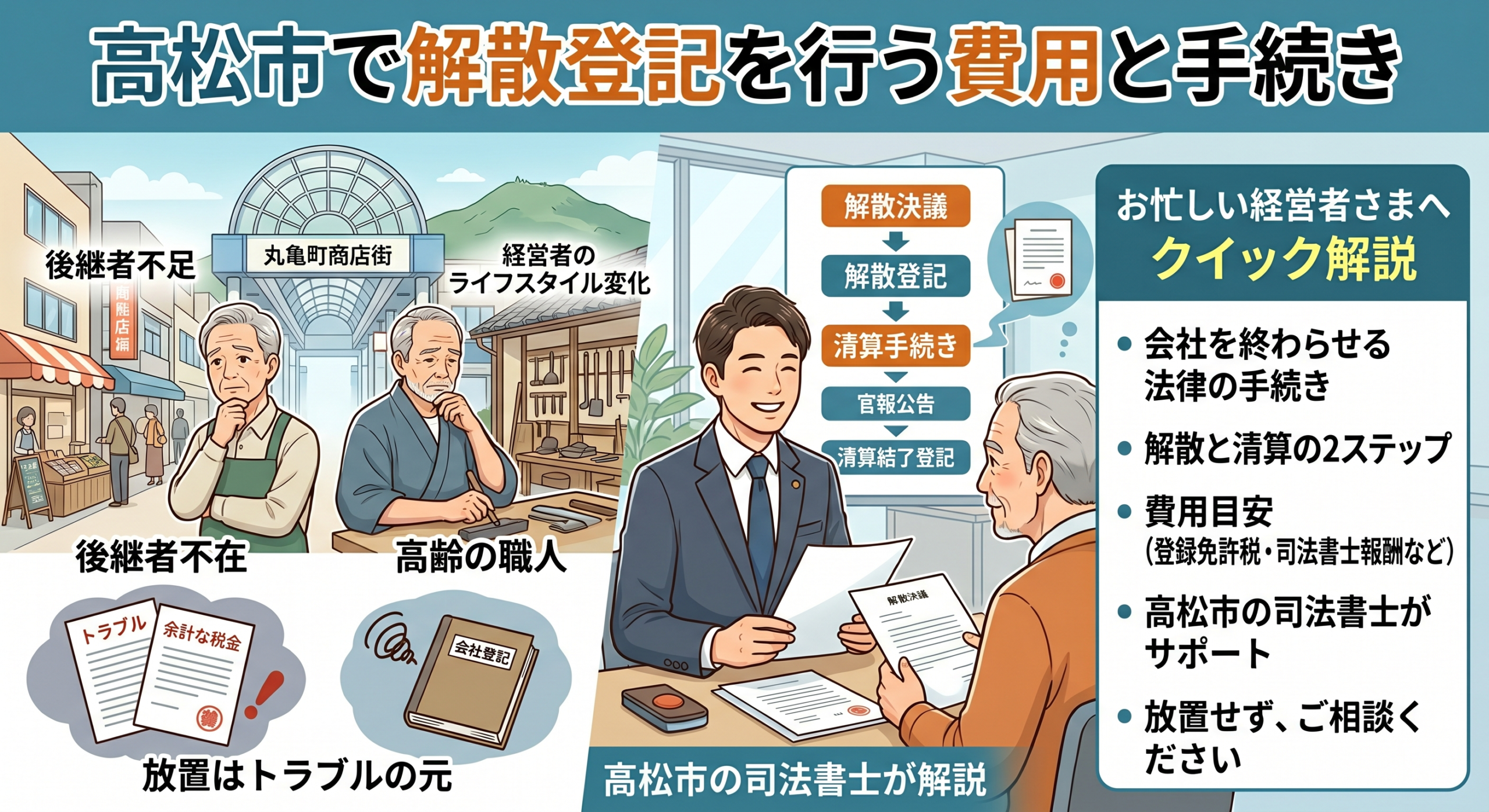 高松市で解散登記を行う費用と手続き