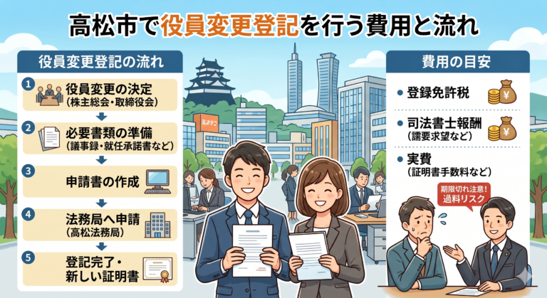 高松市で役員変更登記を行う費用と流れ