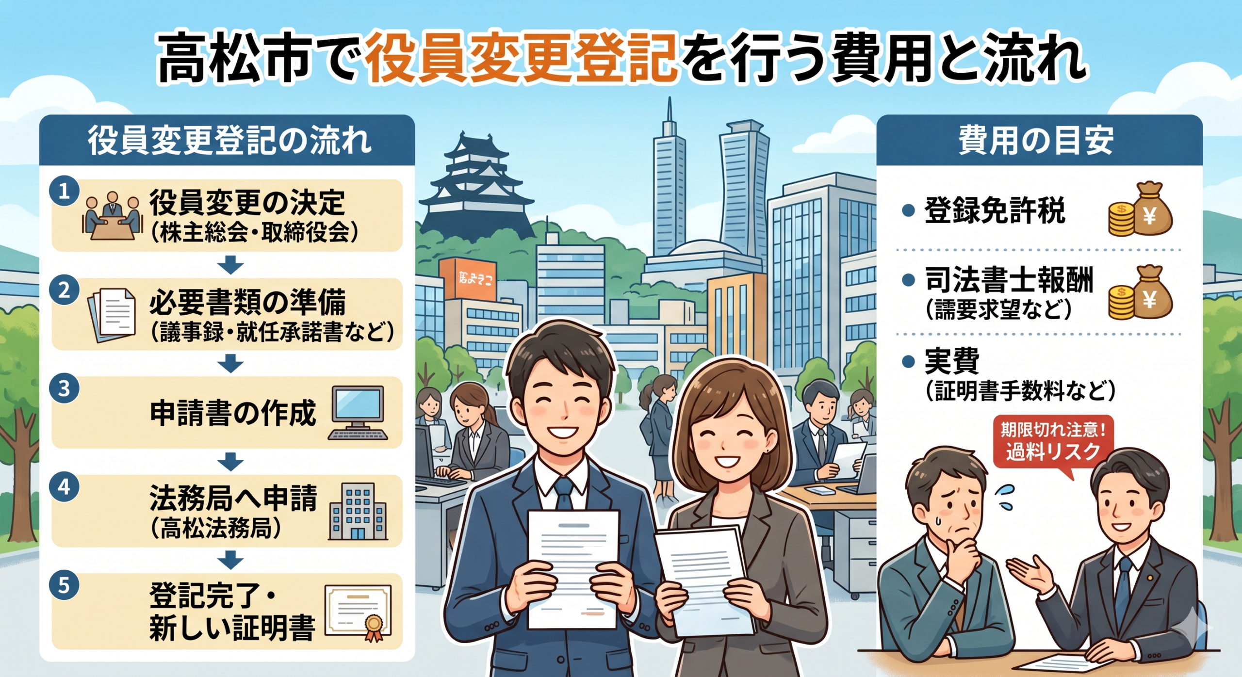 高松市で役員変更登記を行う費用と流れ
