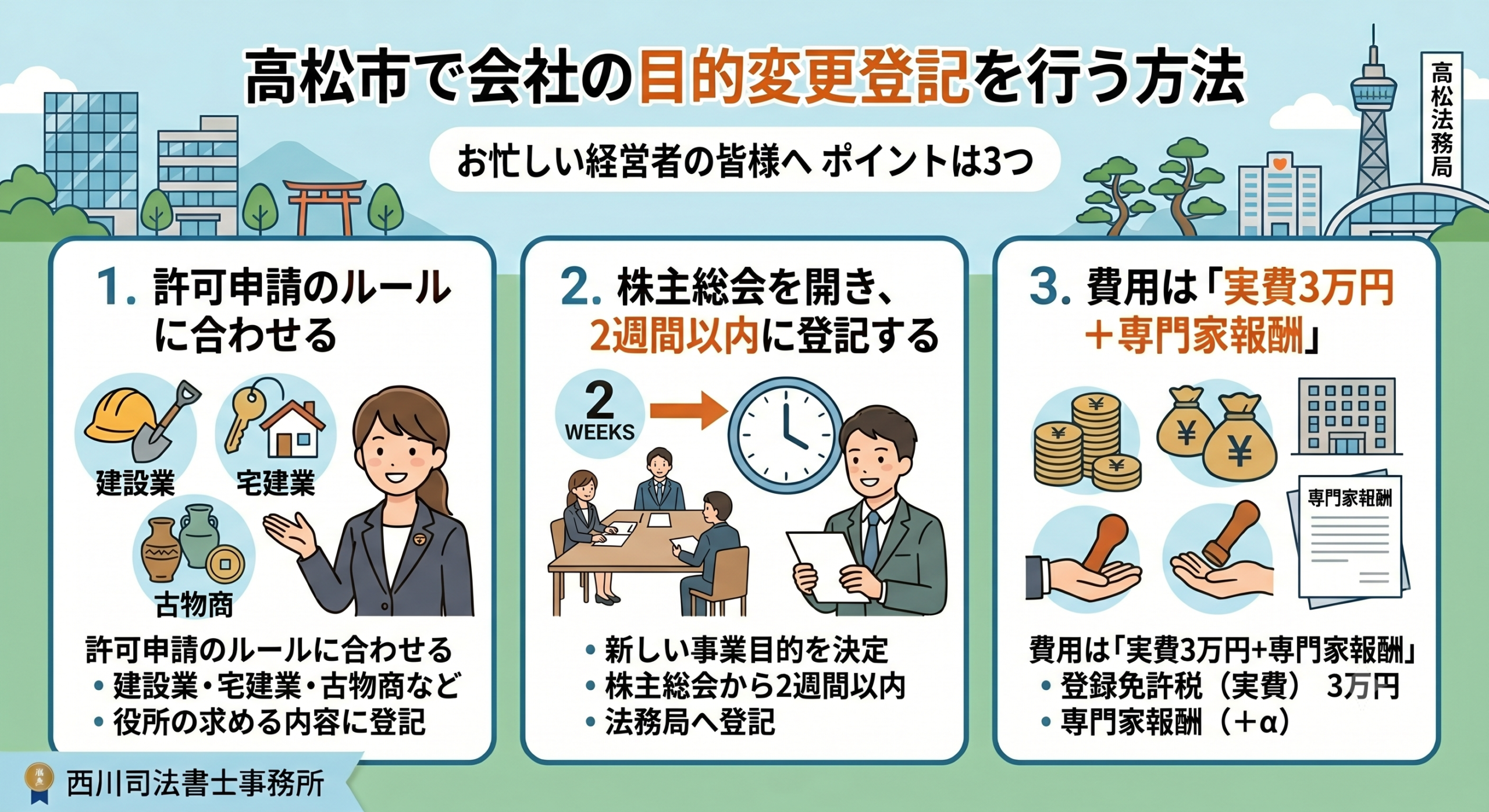 高松市で会社の目的変更登記を行う方法