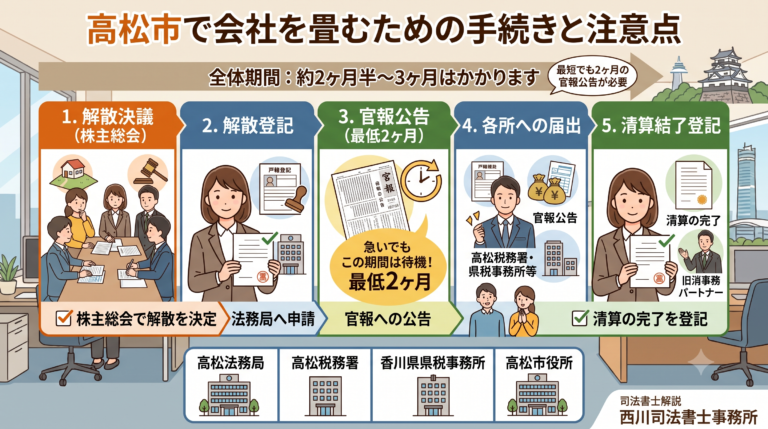 高松市で会社を畳むための手続きと注意点