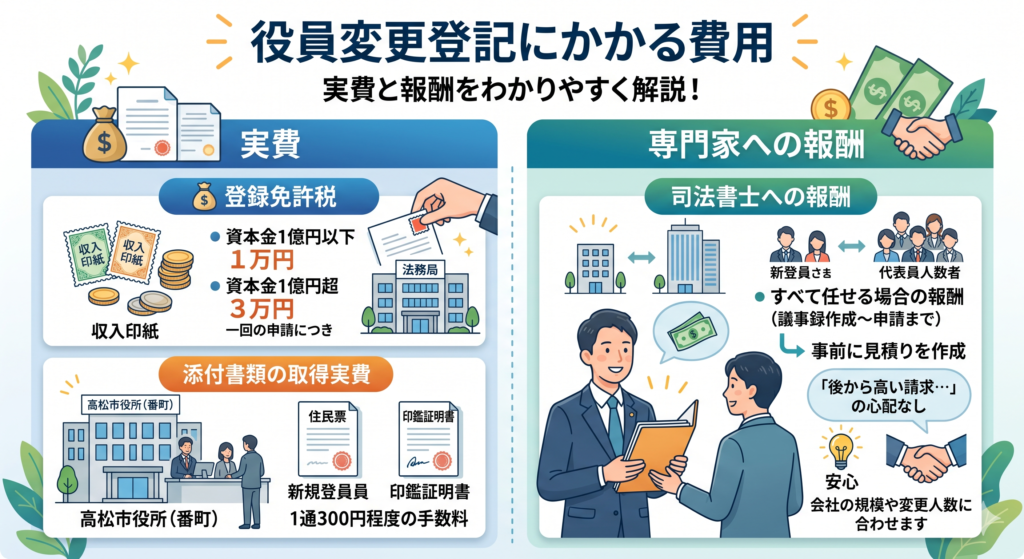 役員変更登記にかかる費用