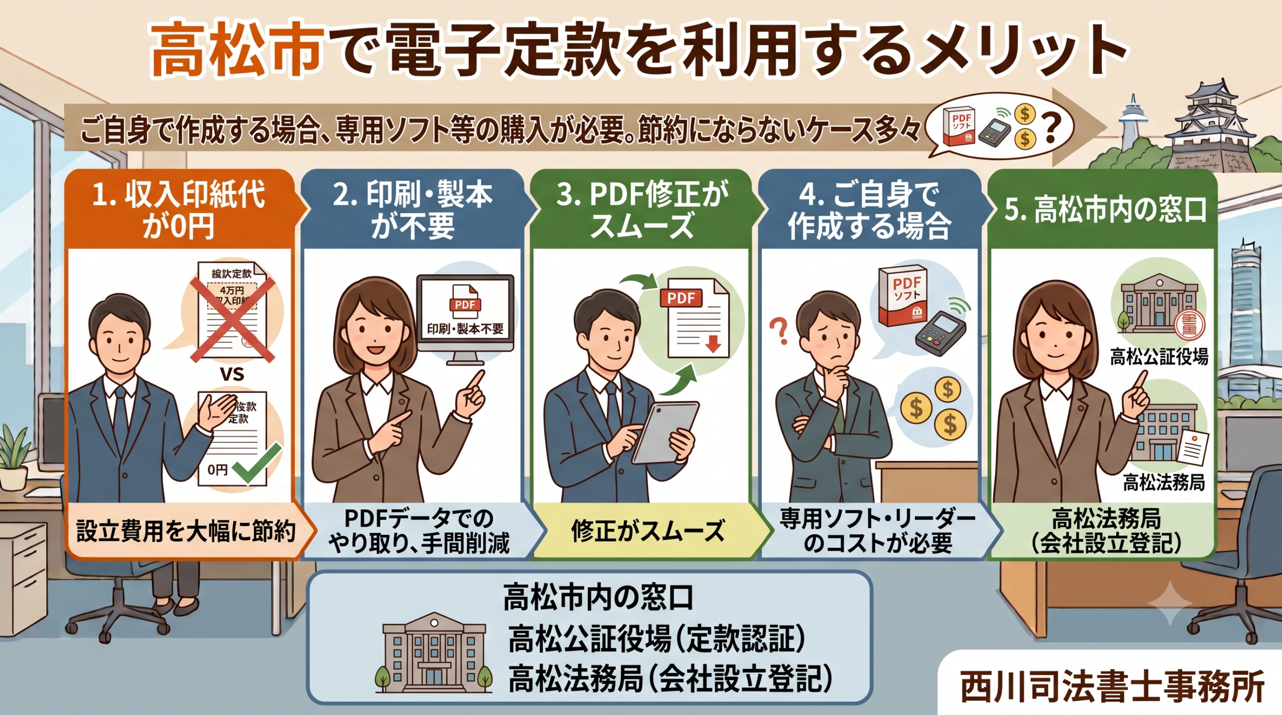 高松市で電子定款を利用するメリット