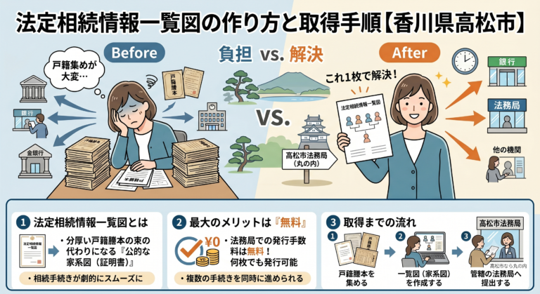 法定相続情報一覧図の作り方と取得手順【香川県高松市】