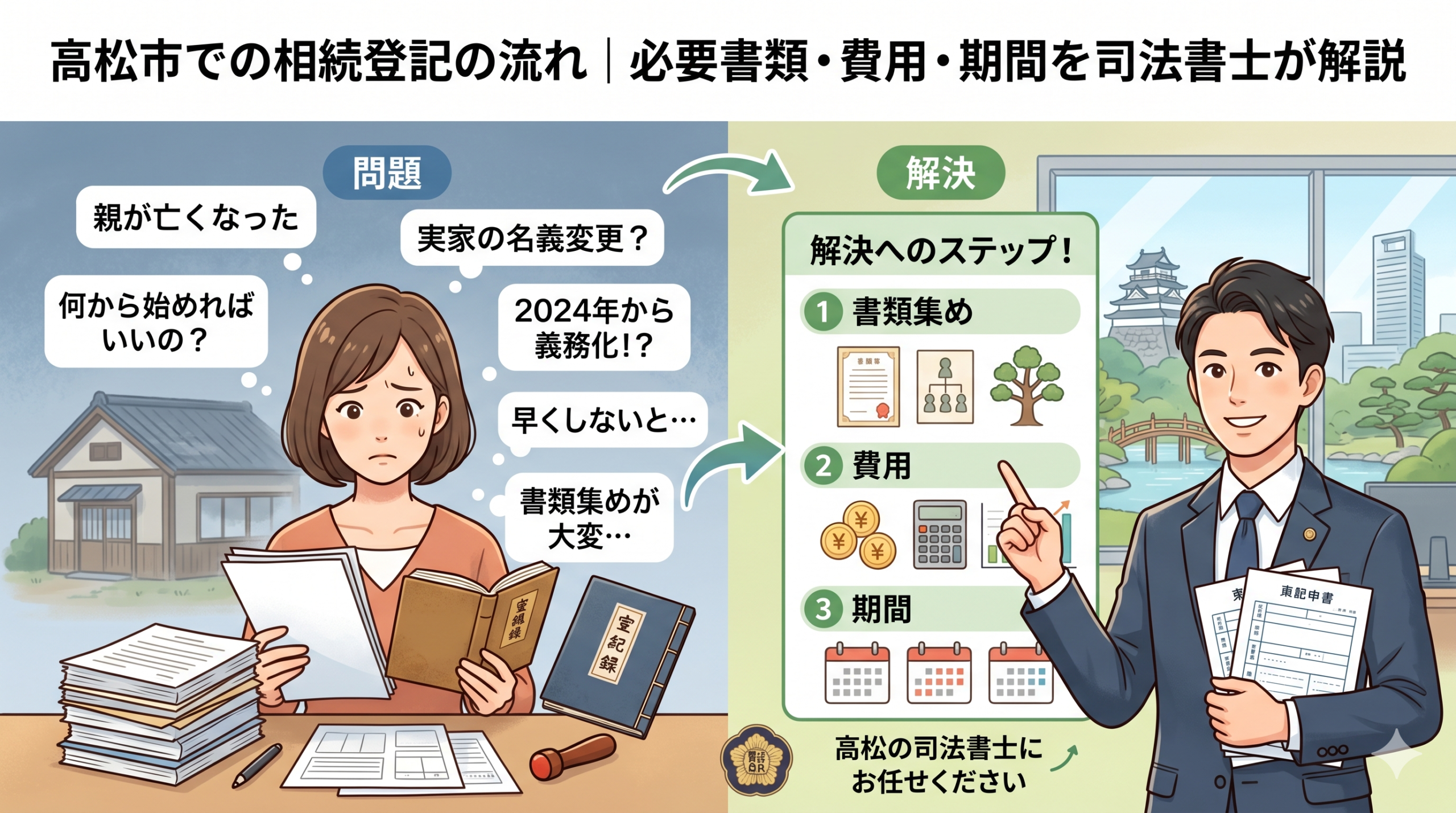 高松市での相続登記の流れ｜必要書類・費用・期間を司法書士が解説