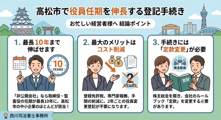 高松市で役員任期を伸長する登記手続き