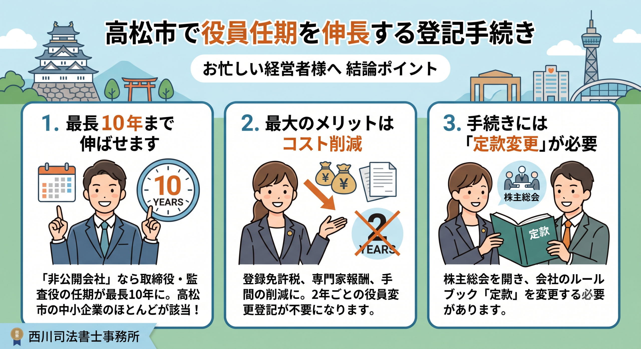 高松市で役員任期を伸長する登記手続き
