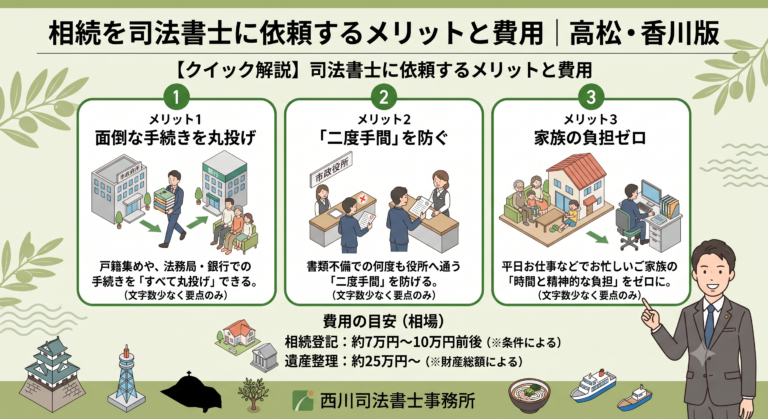 相続を司法書士に依頼するメリットと費用｜高松・香川版