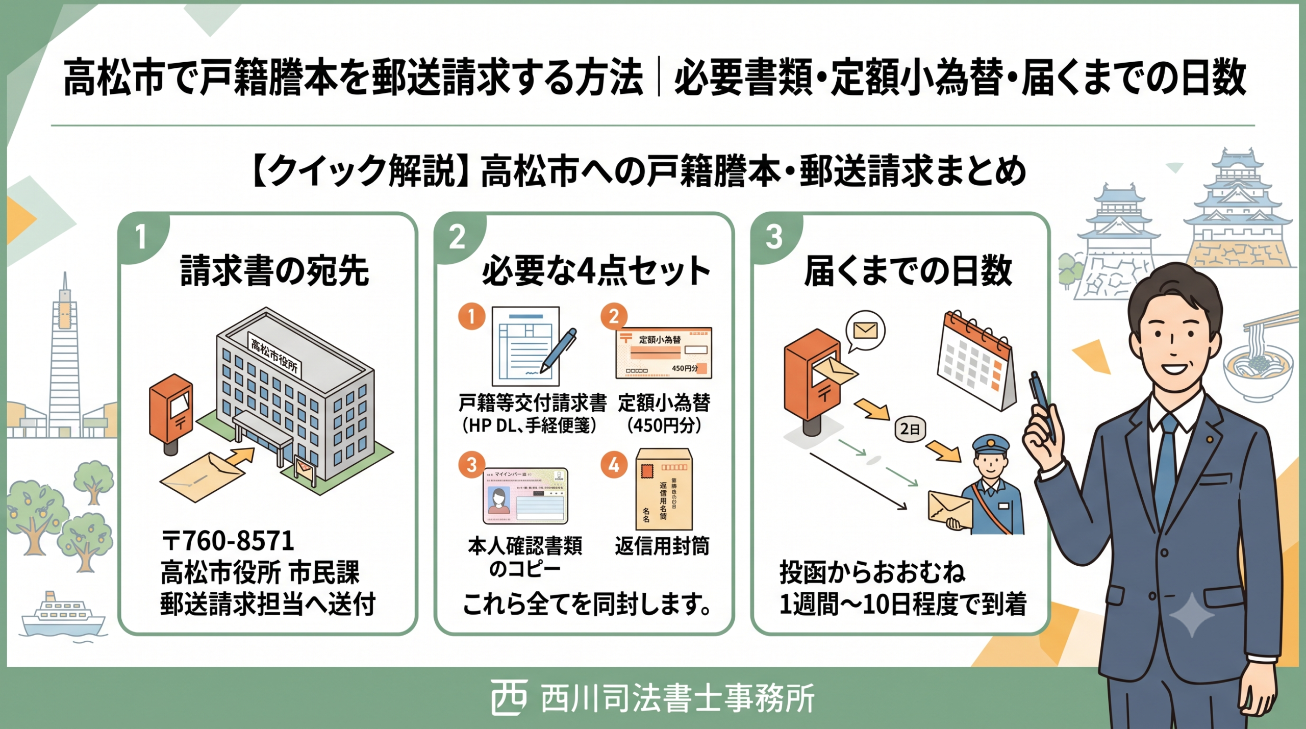 高松市で戸籍謄本を郵送請求する方法｜必要書類・定額小為替・届くまでの日数
