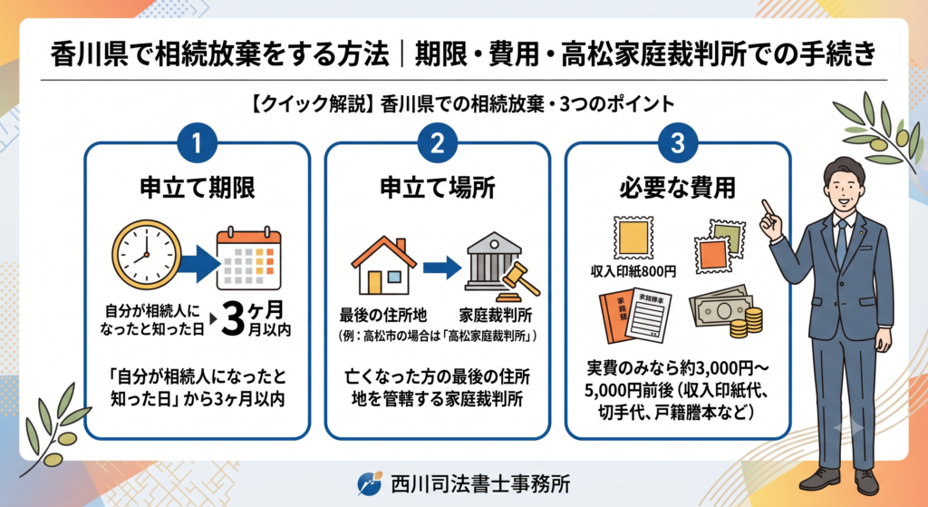 香川県で相続放棄をする方法｜期限・費用・高松家庭裁判所での手続き