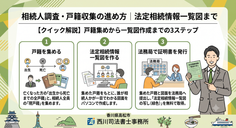 相続人調査・戸籍収集の進め方｜法定相続情報一覧図まで