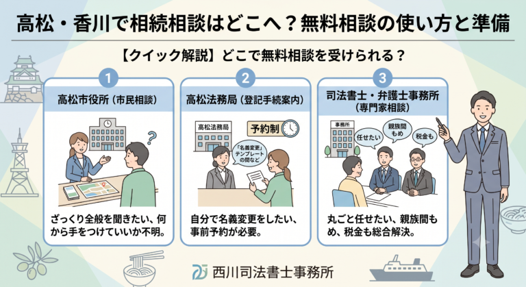 高松・香川で相続相談はどこへ？無料相談の使い方と準備
